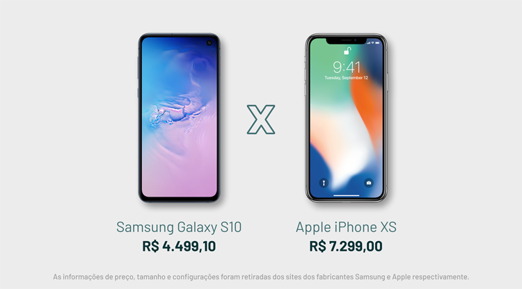 Comparativo entre um celular da Samsung Galaxy S10 que custa E$ 4499 e um iPhone XS que custa R$ 7299