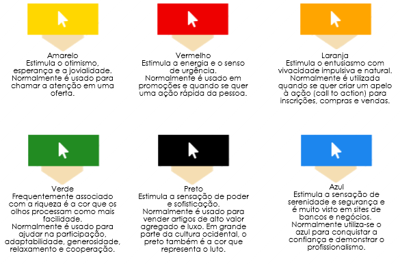 O que significa a cor amarela: significado da cor na Psicologia e no  Marketin