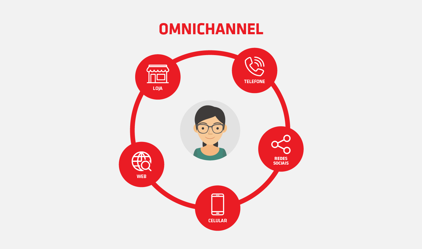 omnichannel