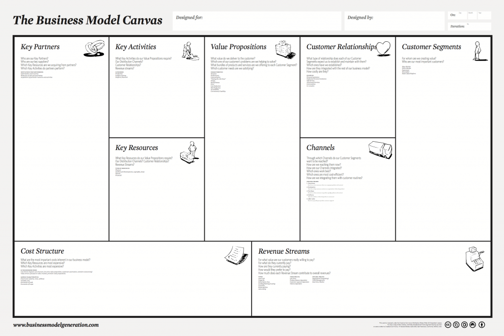 business model canvas volkswagen