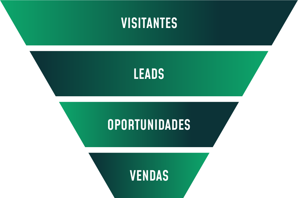 funil de inbound mkt 01