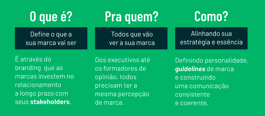 Estratégias para trabalhar o branding de uma marca