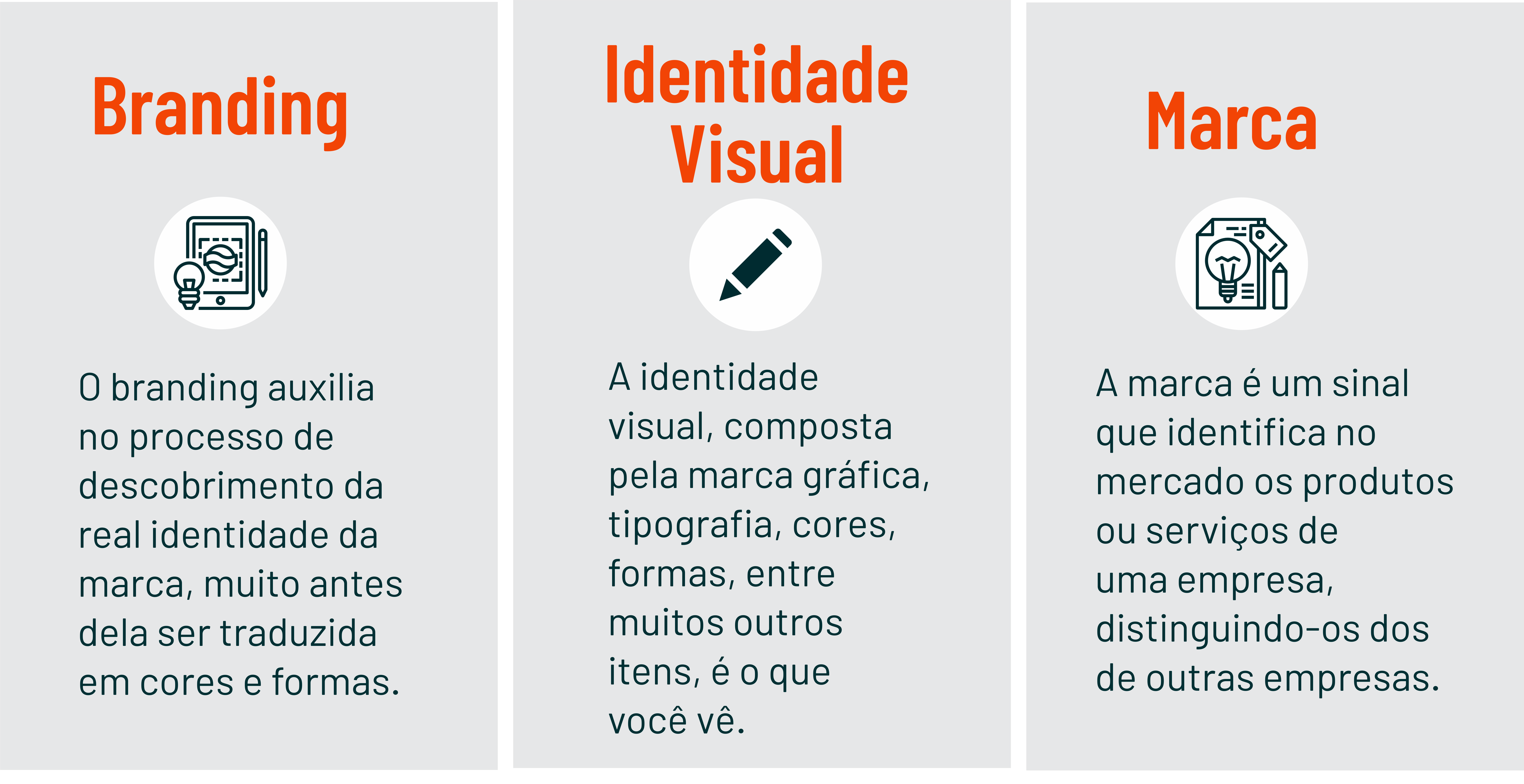 Voc Sabe A Diferen A Entre Branding Marca E Identidade Visual