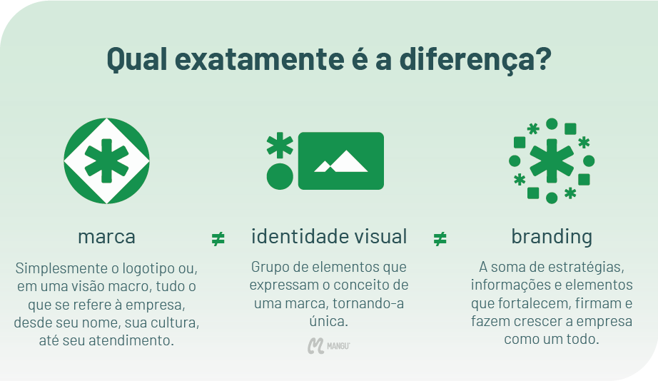 o que é identidade visual, branding e marca