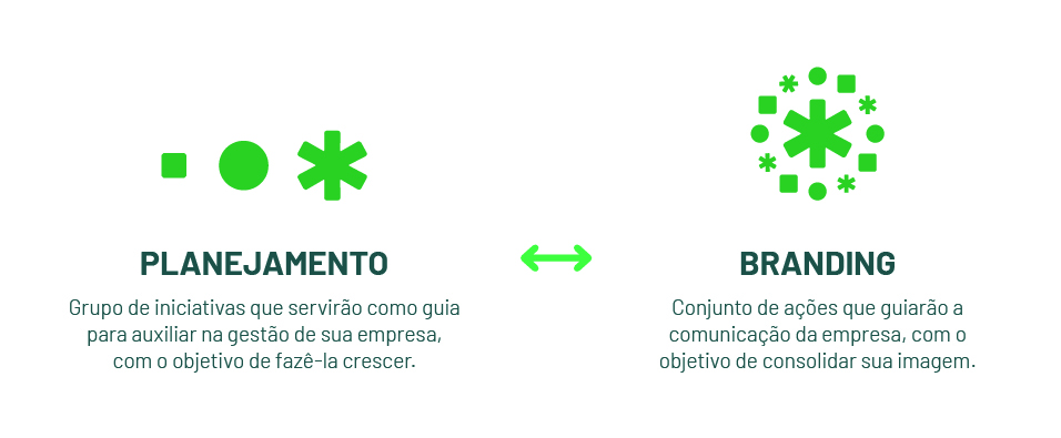 Como criar uma marca: começo