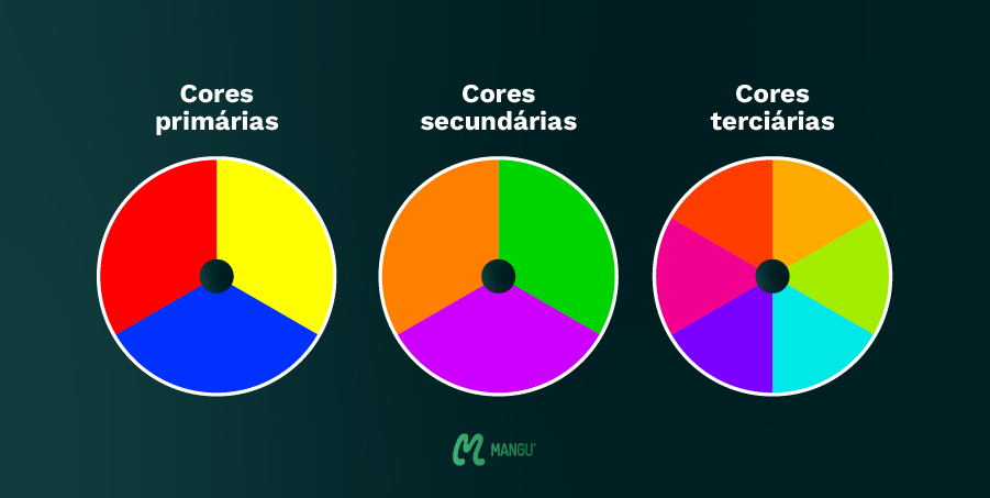 Significado das Cores complementares (O que são, Conceito e Definição) -  Significados