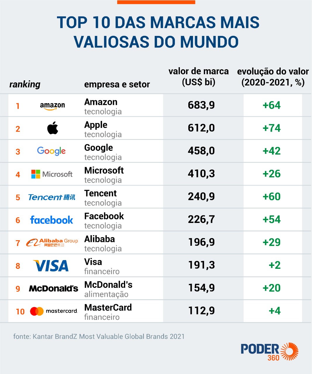 Brand equity: o que é e por que é tão importante? · Mangu Brand